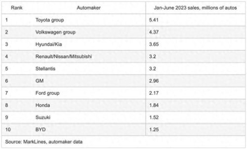 品牌车排名前十的是什么车(高端车品牌排名)插图