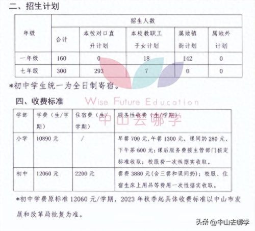 北京中山私立学校排名前十(北京十大民营私立学校)插图4 北京中山私立学校排名前十(北京十大民营私立学校)插图4