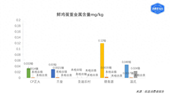 卵磷脂十大牌子排行榜最新(狗狗卵磷脂最好的牌子)插图1