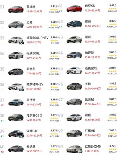 十大最均衡的车型排行榜(自驾游十大最佳车型)插图3 十大最均衡的车型排行榜(自驾游十大最佳车型)插图3