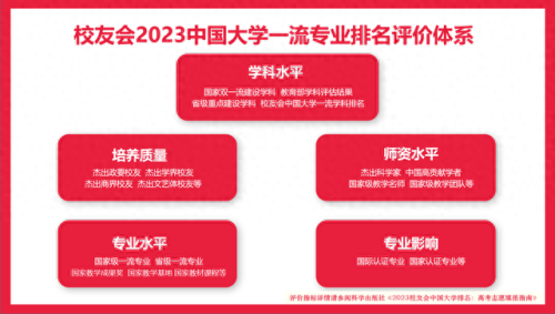 国际商务本科院校排名前十(西安国际商务进修学院函授)插图2