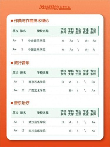 声乐艺术辅导学校排名前十(声乐作品集辅导)