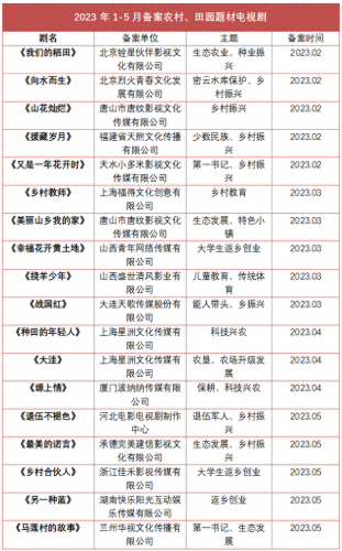 十大最感人的田园剧排行榜(十大好剧排行榜)插图10