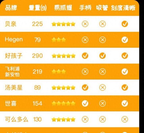 硅胶奶瓶哪个牌子好(硅胶奶瓶十大排名)插图5