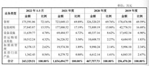 十大暴利奶茶店排行榜名字(全国最赚钱的奶茶店排名)插图3