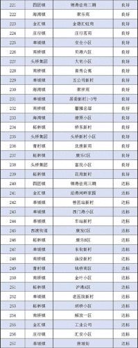 上海奉贤物业公司排名前十(莆田物业排名)插图7