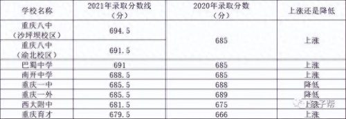 重庆市普高排名前十(重庆市最好中职排名)插图3 重庆市普高排名前十(重庆市最好中职排名)插图3