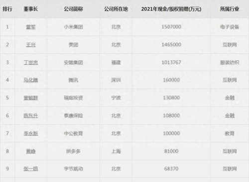 中国疫情捐赠物资排名前十(湖北疫情各省捐赠排名)插图