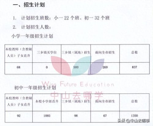 北京中山私立学校排名前十(北京十大民营私立学校)插图37 北京中山私立学校排名前十(北京十大民营私立学校)插图37