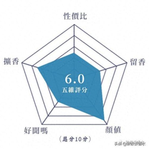 十大经典国货香水排行榜(国货最好的香水排行)插图6