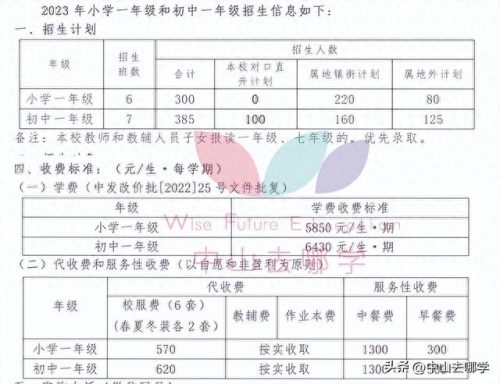 北京中山私立学校排名前十(北京十大民营私立学校)插图3 北京中山私立学校排名前十(北京十大民营私立学校)插图3