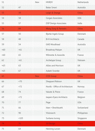 瑞典十大建筑公司排行榜(世界十大最美建筑)插图4