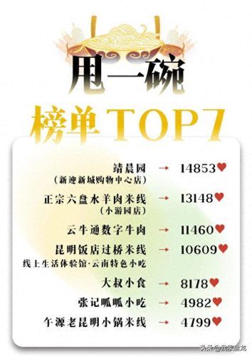 盘龙区传媒培训班排名前十(广东排名十大传媒培训机构)插图3 盘龙区传媒培训班排名前十(广东排名十大传媒培训机构)插图3