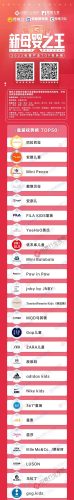 十大名牌童装店排行榜(品牌童装店排名)插图