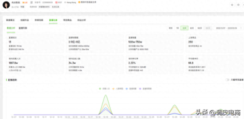 杭州十大带货主播排行榜最新(杭州美食主播虫虫)插图5