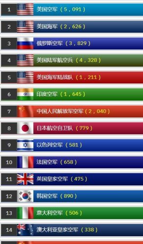 美国空中战斗机排名前十(美国最强的战斗机有哪些)插图 美国空中战斗机排名前十(美国最强的战斗机有哪些)插图