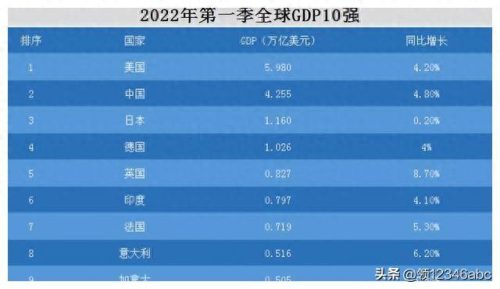 世界最多的人口排名前十位(印度人口超过我国了吗)插图