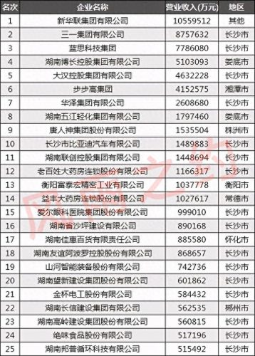 郴州钢结构公司排名前十(郴州专业钢结构工程厂家)插图3 郴州钢结构公司排名前十(郴州专业钢结构工程厂家)插图3