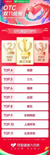 药品电商产品销售排名前十(中国最贵的药品排名)插图4