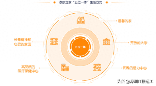 十大最好的养老院排行榜(目前中国最好的养老院)