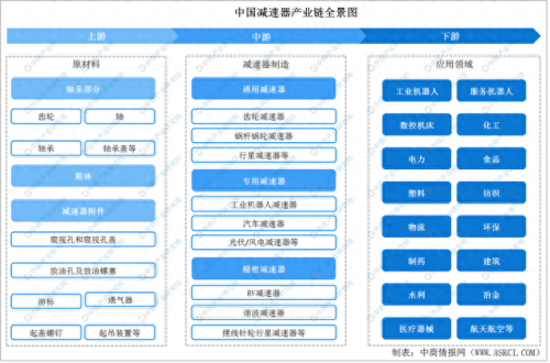 辽宁非标减速机排名前十(辽宁高精密减速机哪家好)插图1 辽宁非标减速机排名前十(辽宁高精密减速机哪家好)插图1