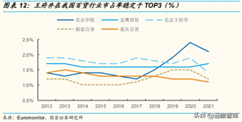 北京百货营业收入排名前十(北京真实收入)插图8