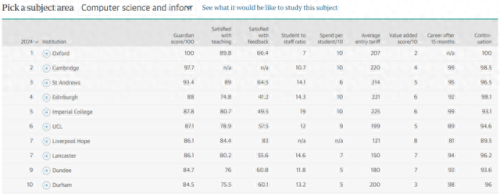 英国最高的大学排名前十(英国国内排名前十的大学)插图6