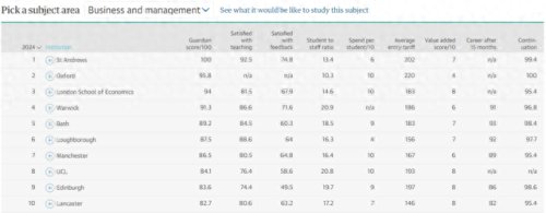 英国最高的大学排名前十(英国国内排名前十的大学)插图2