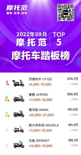 十大摩托概念车排行榜图片(各个品牌摩托车排名表图片)插图6