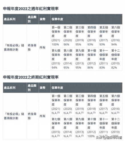 十大保险品牌前十名排行榜(十大百万医疗保险排名)插图1