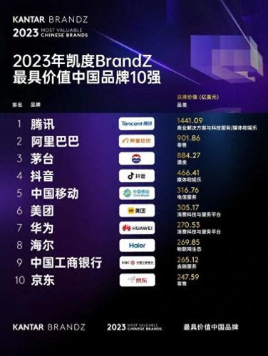 中国各大企业排名前十位(中国比较大的企业排行)插图