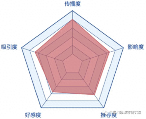 沈阳网红抖音排名前十(沈阳抖音代运营)