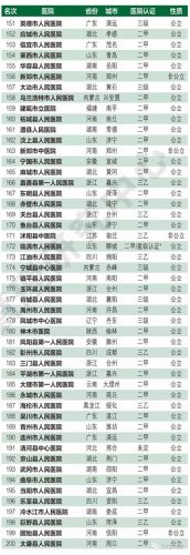 县级医院传染科排名前十(县医院感染科排名)插图3