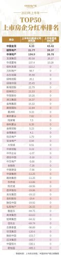 中国房企现金流排名前十(全国房企现金排名)插图2