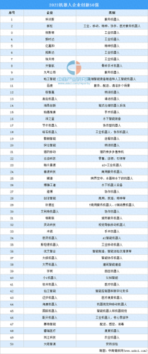 国家版本机器人排名前十(机器人最强的几个排名)