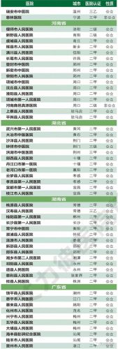 县级医院传染科排名前十(县医院感染科排名)