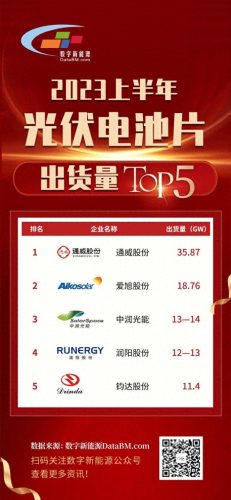 中国光伏电池产能排名前十(光伏电池十大排名)