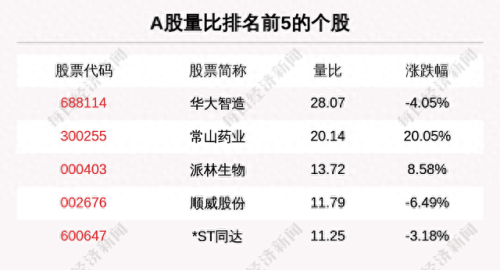 主力流入前十大股票排行榜(如何找出主力流入的股票)插图3