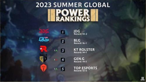 世界上最强战队排名前十(pnc2023最强战队)插图