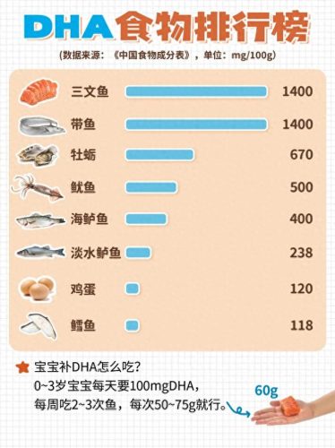 十大儿童维生素排行榜(为什么不建议儿童吃复合维生素)插图2