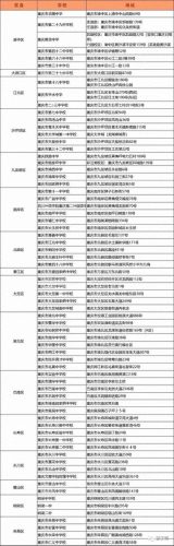 重庆市普高排名前十(重庆市最好中职排名)插图2 重庆市普高排名前十(重庆市最好中职排名)插图2