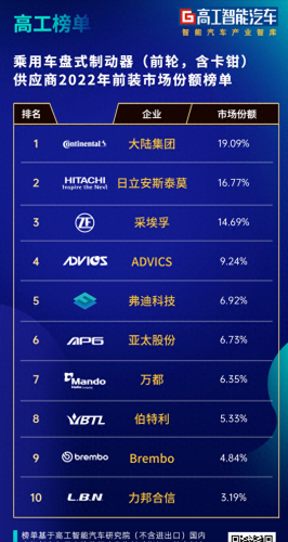 世界卡钳品牌十大排行榜(卡钳品牌十大排行)插图3