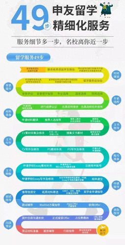 北京澳洲留学机构排名前十(澳洲留学机构十强排名)插图2 北京澳洲留学机构排名前十(澳洲留学机构十强排名)插图2