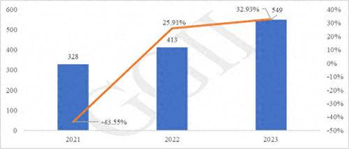 燃料电池车销量排名前十(国内燃料电池车排名)插图