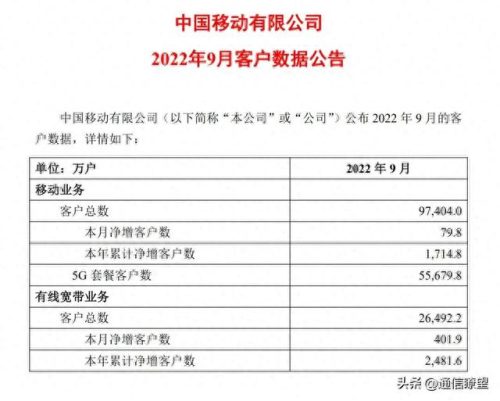 移动电信宽带全国排名前十(电信宽带移动宽带哪家好用)插图