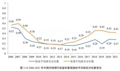 泰国农商银行排名前十(韩国农商银行排行榜)