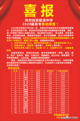 池州国际班高中排名前十(池州最强十大高中)插图7