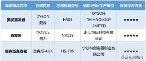 直发板十大名牌排行榜最新(充电板十大排行榜)插图17 直发板十大名牌排行榜最新(充电板十大排行榜)插图17