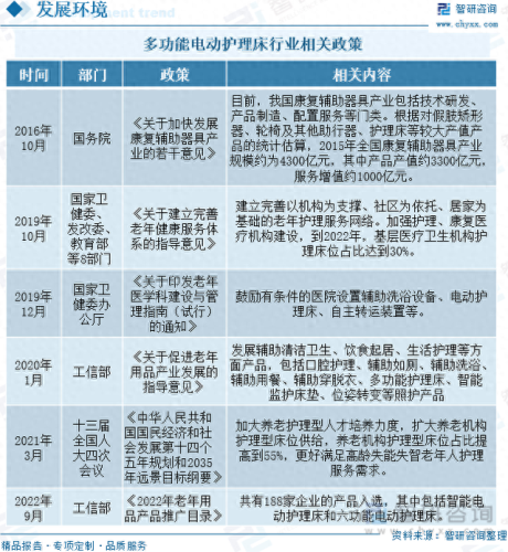 中国十大护理床品牌排行榜最新(十大品牌家具床的排名)插图3