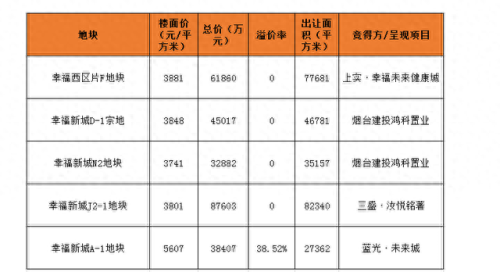 烟台住宅空置率排名前十(23年烟台空置房有多少)插图1
